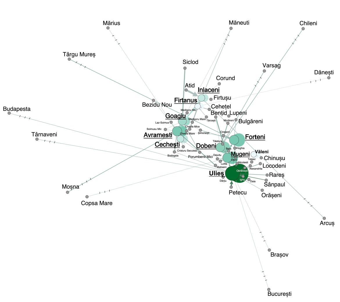 dataenglish