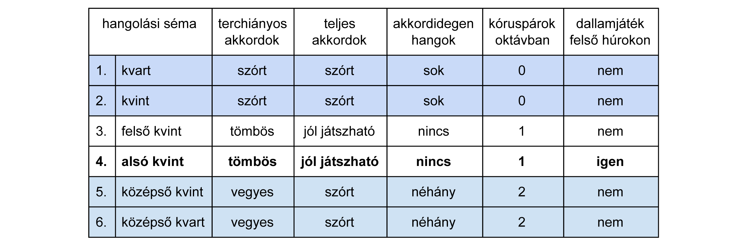 08 tablazat2